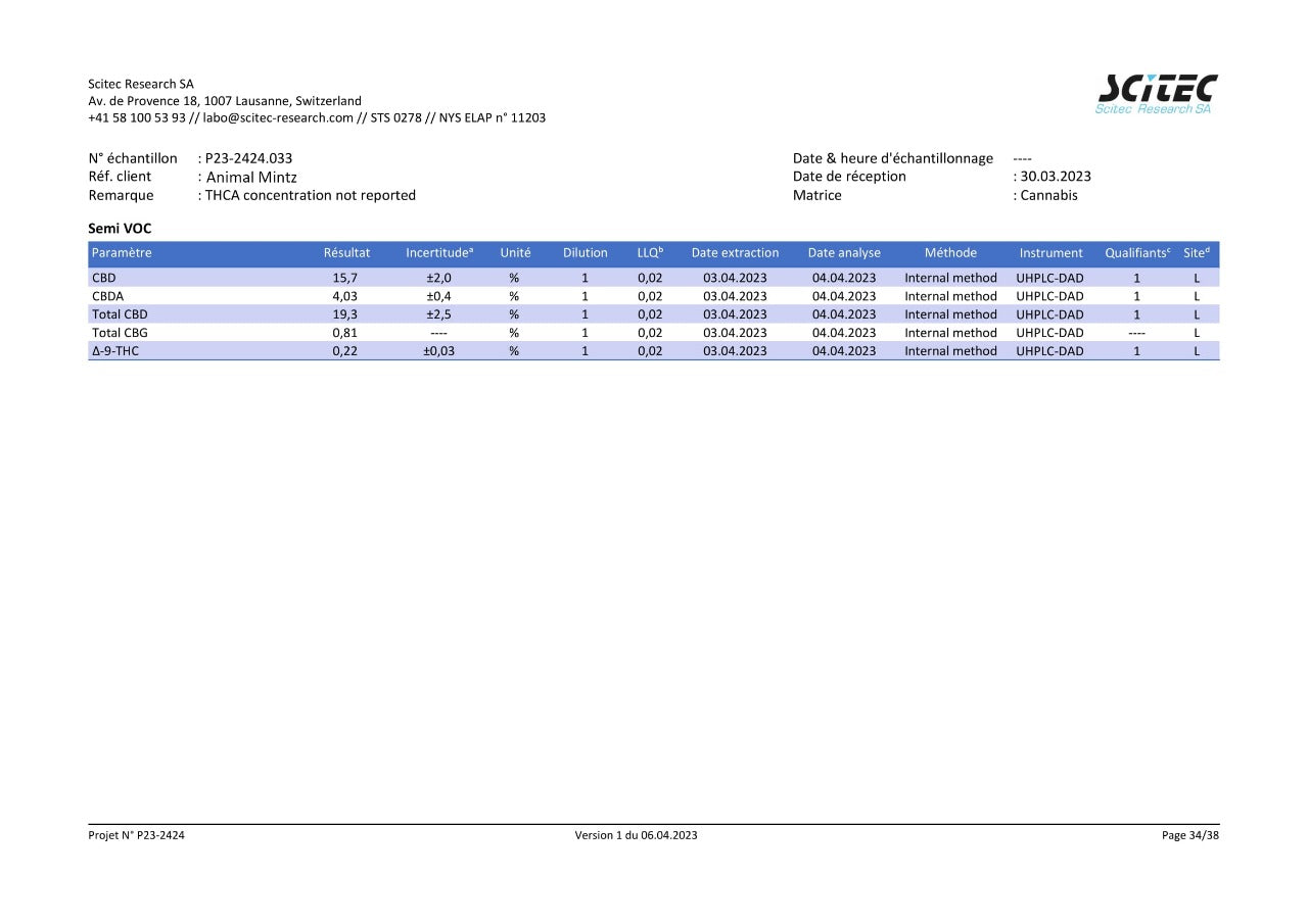 Animal mintz 19% CBD <0.2 %THC Loose Hemp Tea - H Town Hemp