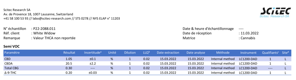 White Widow  20% CBD  <0.2%THC Loose Hemp Tea - H Town Hemp