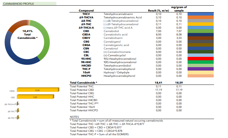 CANNATONIC X HARLEQUIN 17%CBD <0.2% THC Loose Hemp Tea (EOB) - H Town Hemp
