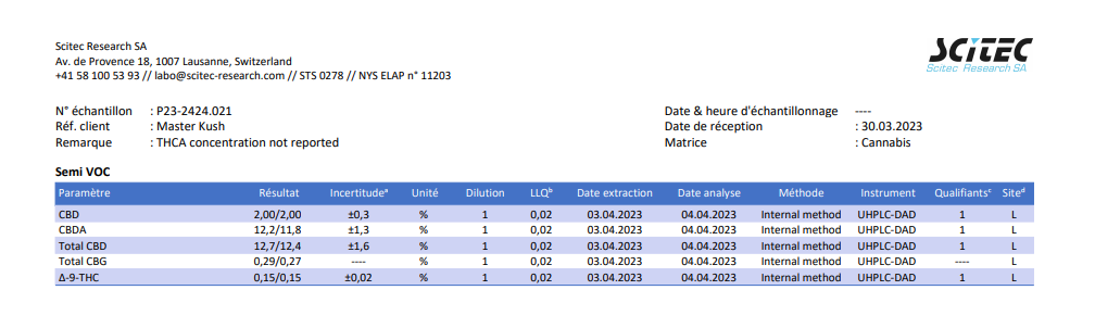 Master Kush 12% CBD <0.2%THC hemp tea - H Town Hemp