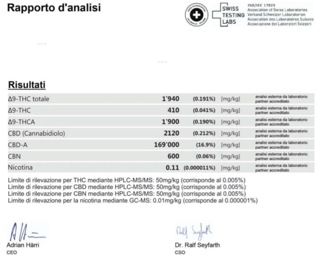 OG Kush 16% CBD <0.2%THC Loose Hemp Tea