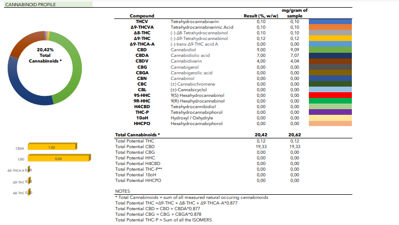Orangello 13% CBD <0.2% THC loose hemp tea - H Town Hemp