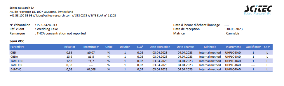 Wedding Cake 12.8% CBD (Swiss Grown) <0.2% THC Loose Hemp Tea - H Town Hemp