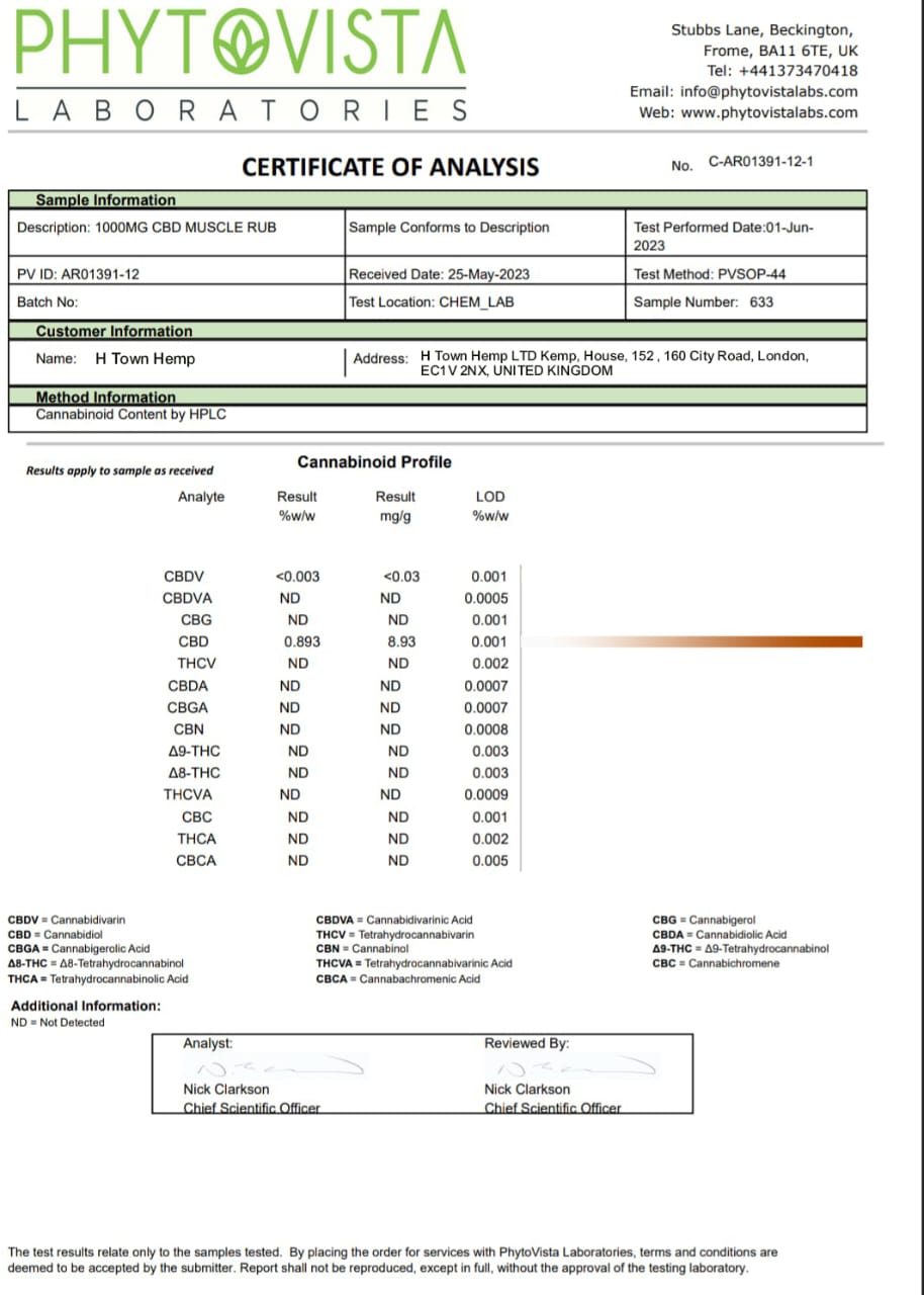 CBD Muscle Rub (Refresh) 1000mg - H Town Hemp