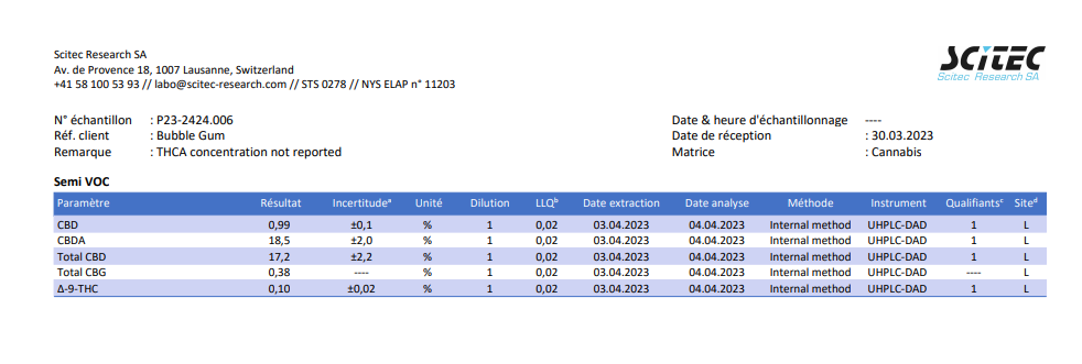 Bubblegum 17% CBD (Italian) <0.2% THC Loose Hemp Tea - H Town Hemp