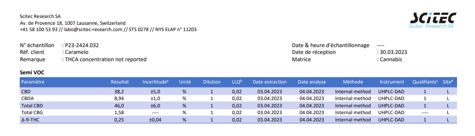 Caramello Hash 46% CBD <0.2% THC Loose Hemp Tea - H Town Hemp