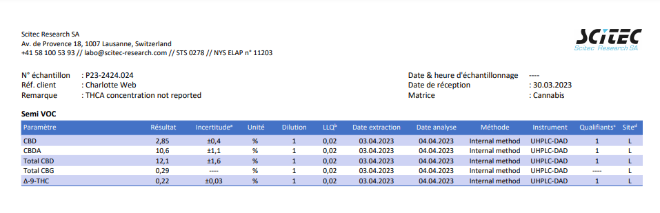 Charlotte Angel 12%CBD <0.2%THC Loose Hemp Tea - H Town Hemp