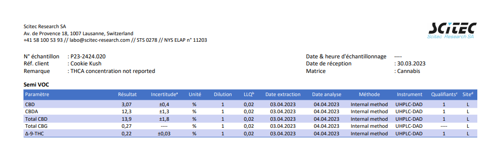 Cookie Kush 13.9% CBD <0.2%THC loose hemp tea - H Town Hemp