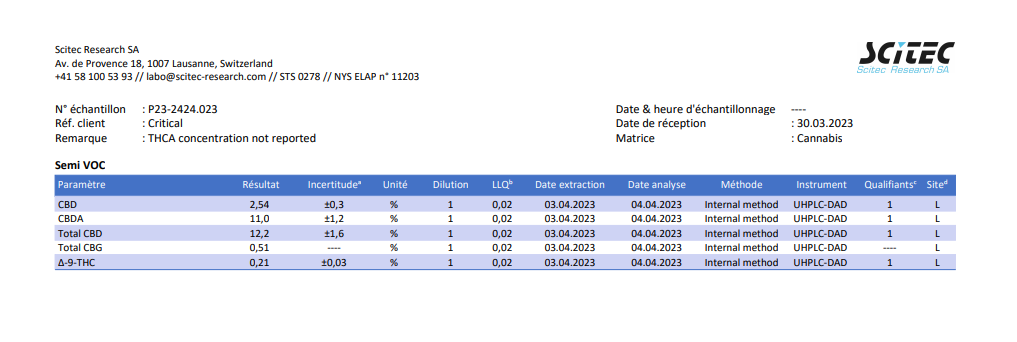 CRITICAL 12% CBD <0.2 %THC Loose Hemp Tea - H Town Hemp
