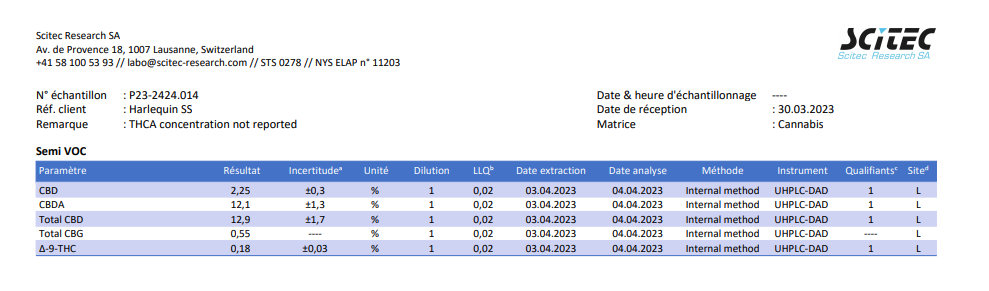 Harlequin 12.9% CBD <0.2% THC Loose Hemp Tea (EOB) - H Town Hemp
