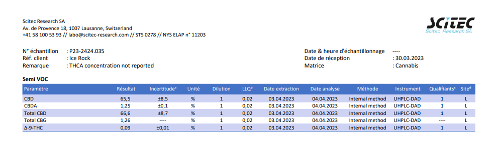 Ice Rocks 66% CBD <0.2% THC Loose Hemp Tea - H Town Hemp