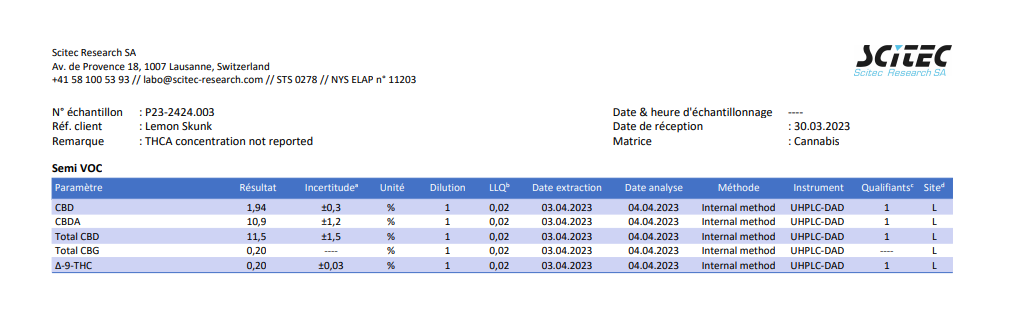 Limoncello 11.5% CBD <0.2% THC loose hemp tea - H Town Hemp