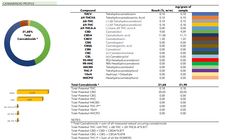 MAGIC DREAM 20% CBD <0.2% THC Loose Hemp Tea (EOB) - H Town Hemp