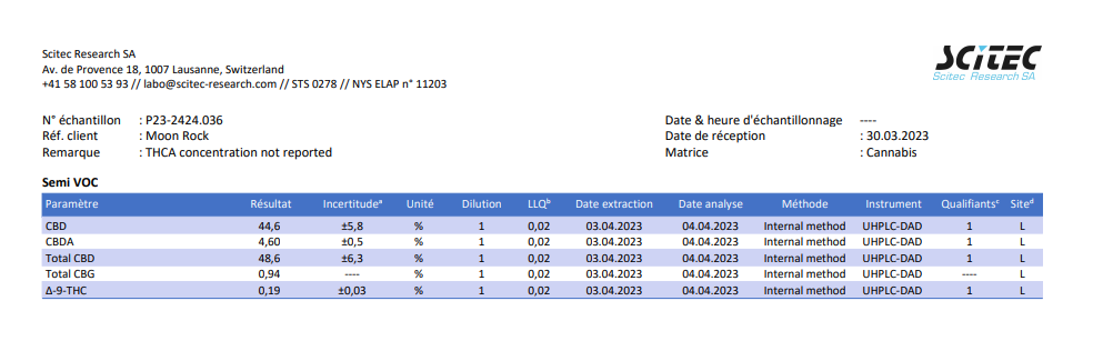 Moonrocks 48% CBD <0.2%THC hemp tea (EOB) - H Town Hemp