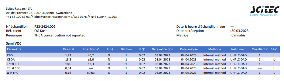 OG Kush 18% CBD <0.2%THC Loose Hemp Tea - H Town Hemp