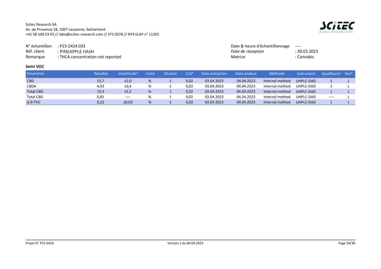 PINEAPPLE HASH 19% CBD <0.2% THC Loose Hemp Tea - H Town Hemp