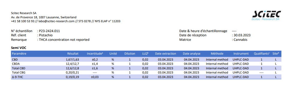 Pistachio 12% CBD  <0.2%THC loose hemp tea (EOB) - H Town Hemp