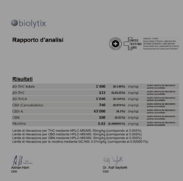 AAA OG 6% CBD <0.2% THC Loose Hemp Tea