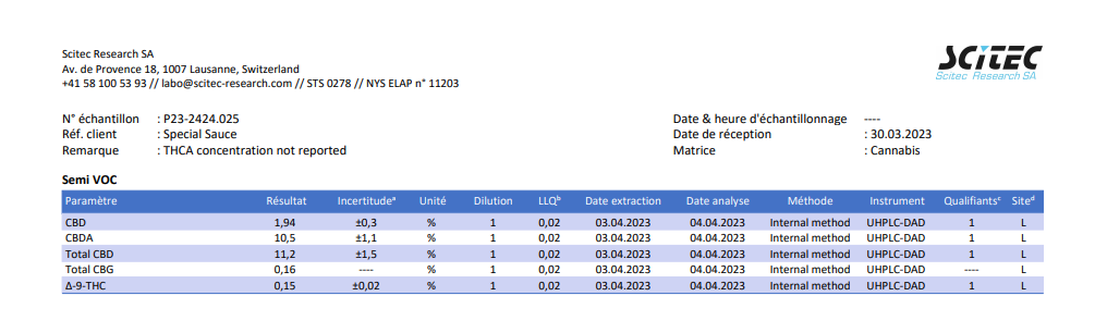 Special Sauce (GREENHOUSE) 11% CBD loose hemp tea <0.2%THC (EOB) - H Town Hemp