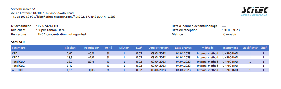 Super Lemon Haze 18% CBD <0.2%THC Loose Hemp Tea - H Town Hemp