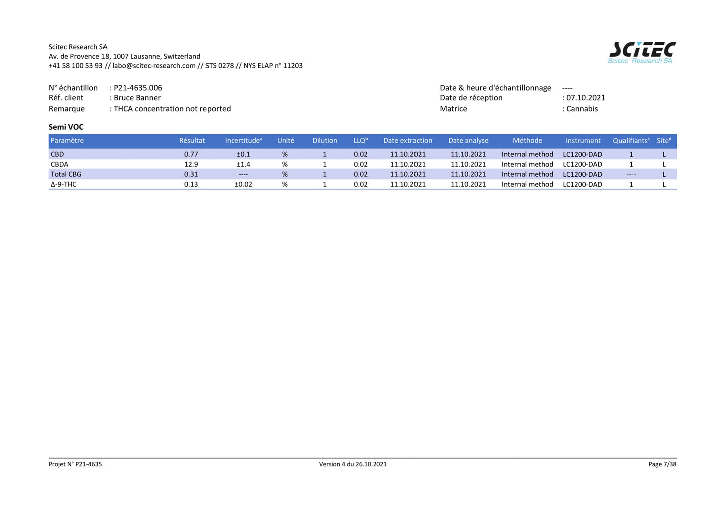 Bruce Banner 12% CBD <0.2% THC loose hemp tea (EOB) - H Town Hemp