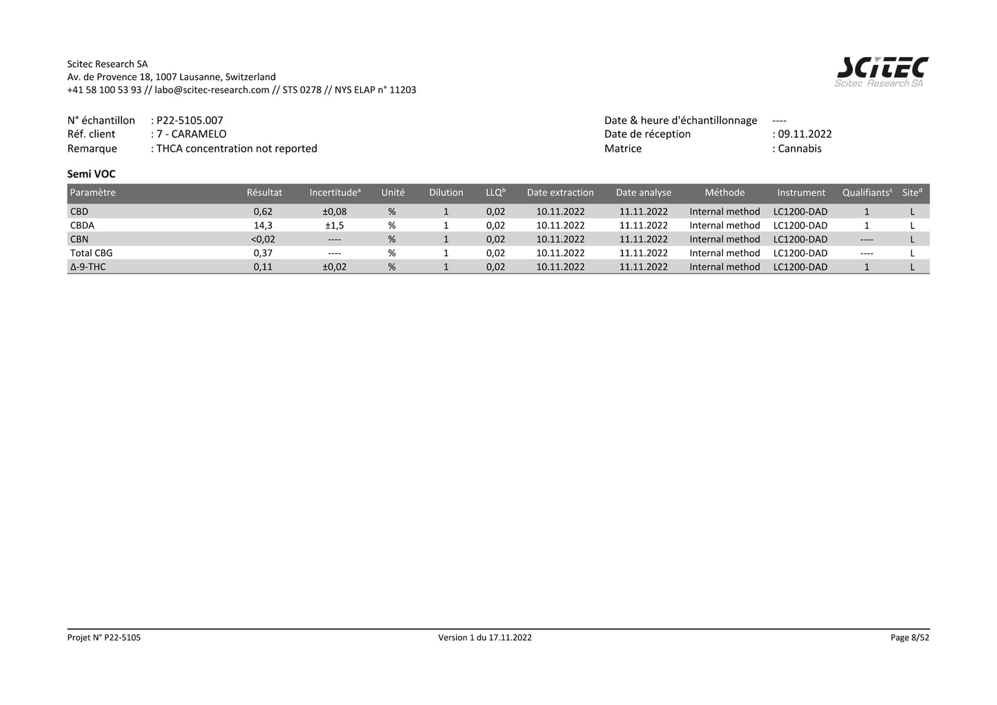 Caramel 14% CBD <0.2%THC Loose Hemp Tea - H Town Hemp