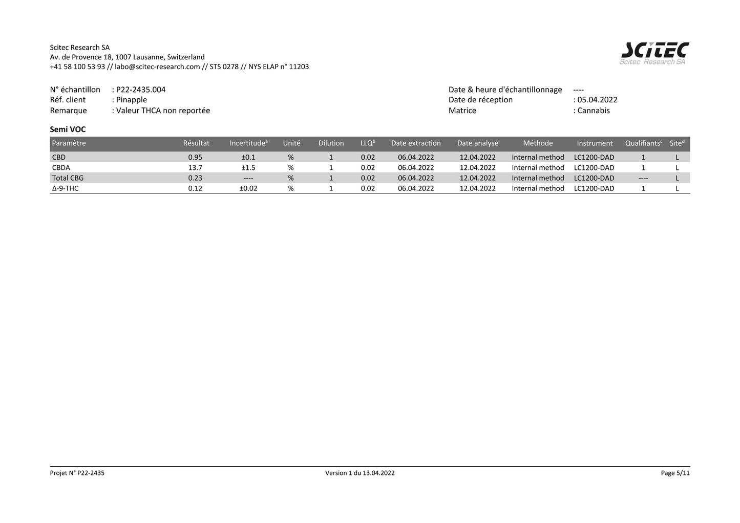 Pineapple 13% CBD <0.2%THC loose hemp tea (EOB) - H Town Hemp