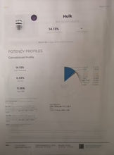Ground Hemp Tea Tubes Hulk 11% CBD <0.2%THC - H Town Hemp