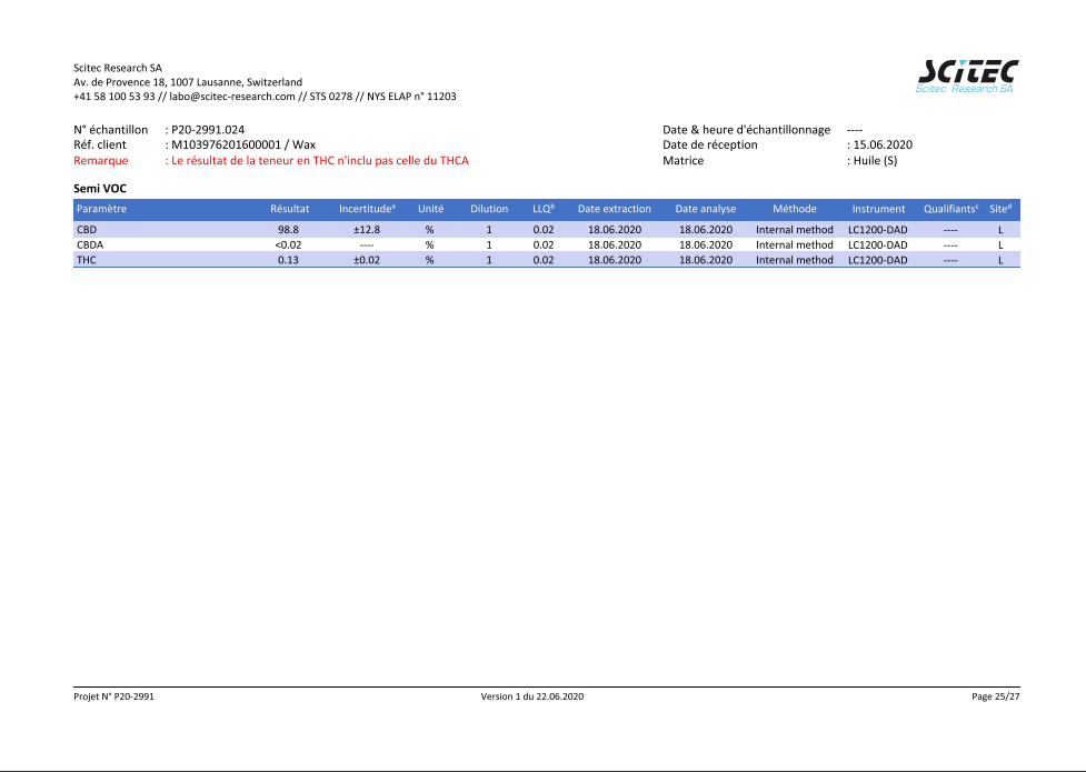 CBD Crumble/Wax Amnesia 98.8% CBD - H Town Hemp