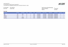 Lemon Pollen # 3%CBD <0.2%THC - H Town Hemp
