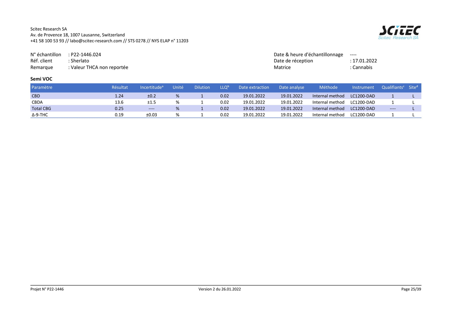 Sherlato 13% CBD <0.2%THC loose hemp tea - H Town Hemp